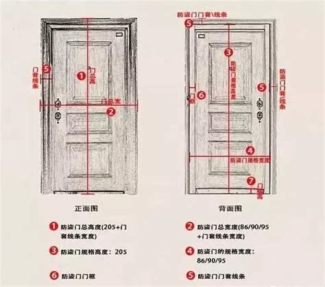 木門寬度|標準門寬完全指南